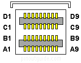 36 pin SFF-8643 Mini SAS HD socket connector view and layout