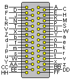 50 pin M/50 female connector layout