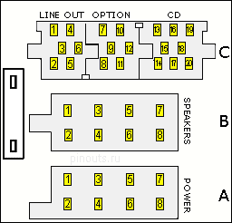 Wiring Diagram For Blaupunked Car Stereo from connector.pinoutguide.com
