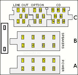 36 (20+8+8) pin Head Unit / Car Stereo ISO connector view and layout