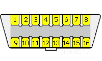 16 pin J1962 OBD-2 car diagnostic connector layout