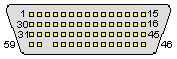 59 pin DMS-59 connector view and layout