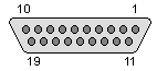 19 pin D-SUB female connector view and layout