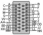 34 pin M/34 female connector view and layout