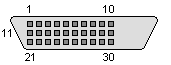 30 pin MOLEX "MicroCross" female connector layout