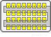 32 pin Mini-DVI connector layout